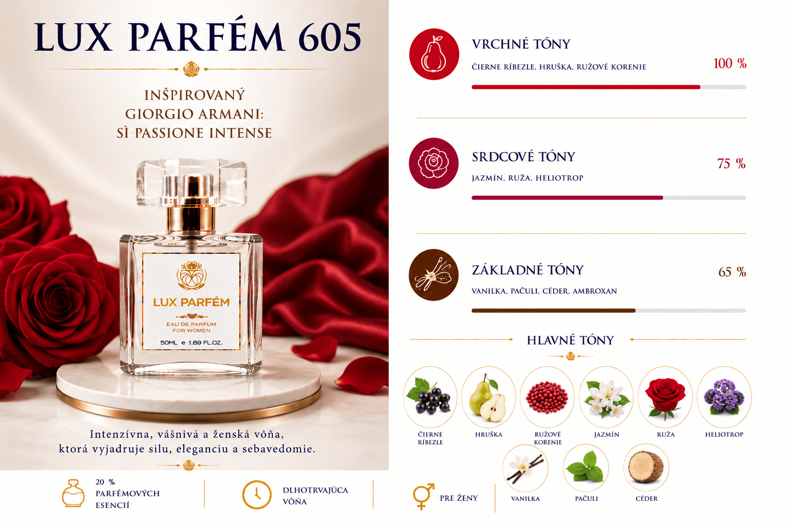 Lux Parfém 605 – Inšpirovaný Giorgio Armani: Sì Passione Intense